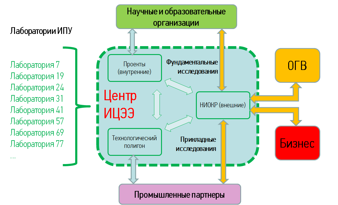 Схема интеллектуальной системы